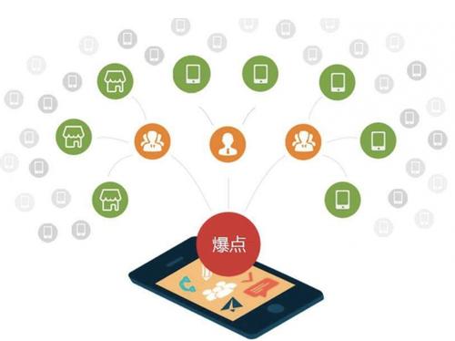 类乌齐为什么越来越多的企业通过软文营销来引流